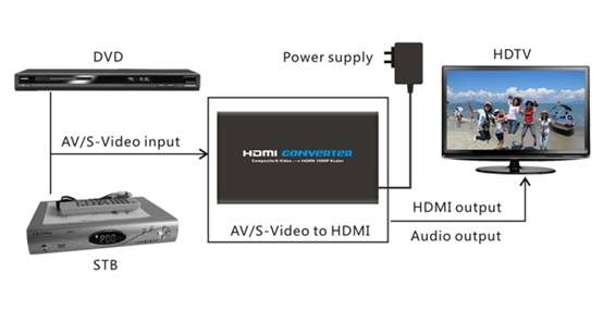      S-Video  HDMI